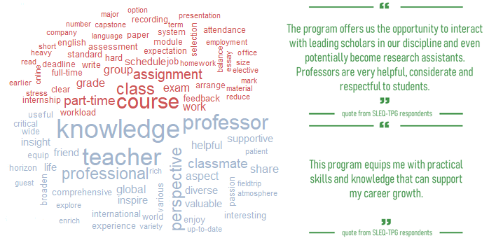 Open-ended Comments on Best Aspects of University Experience (Blue) and Suggestions for Improvement (Red) in Comparison Word Clouds and Sample Quotes from Students